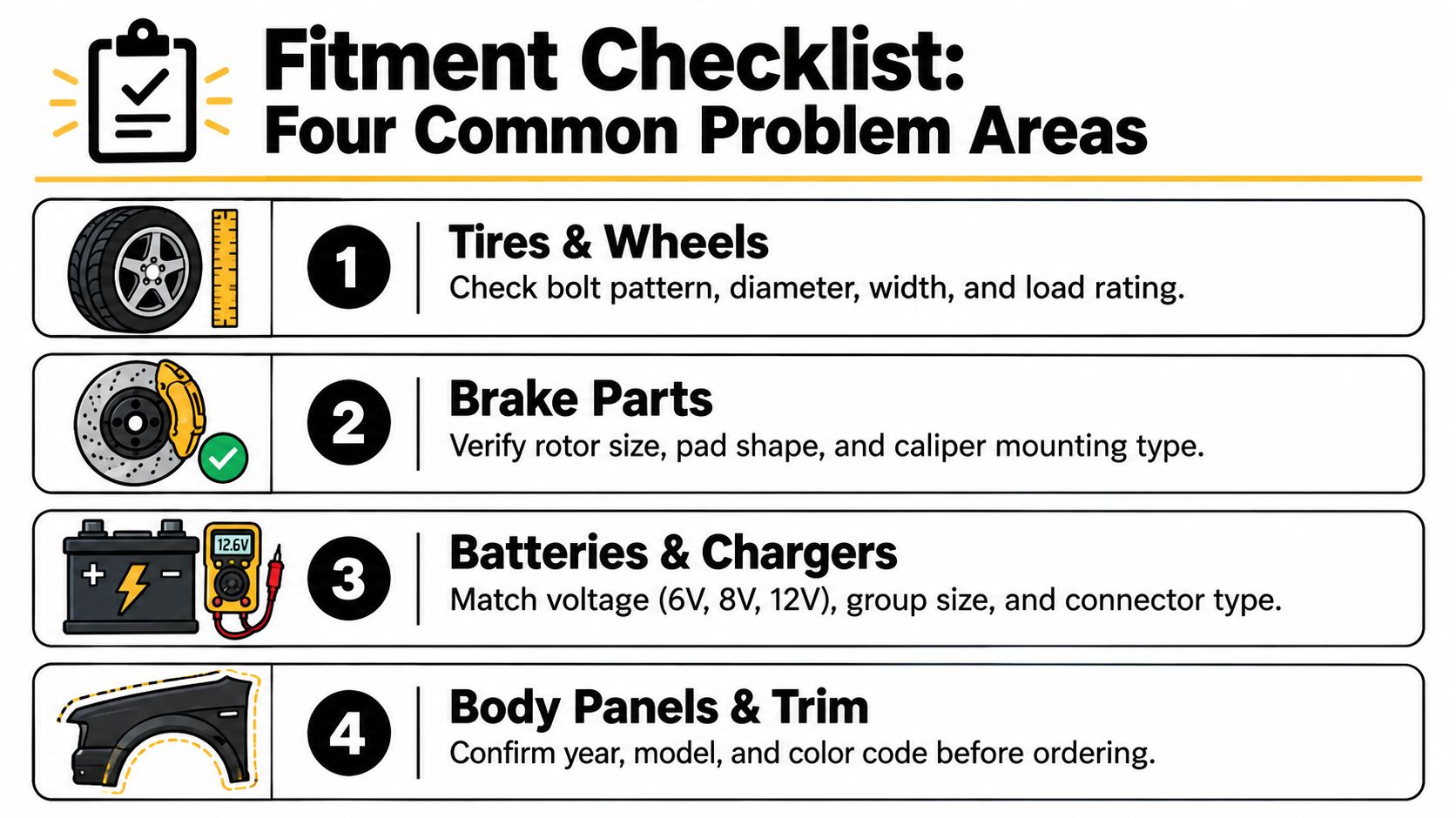 A fitment checklist graphic detailing four common problem areas when ordering vehicle parts and accessories.