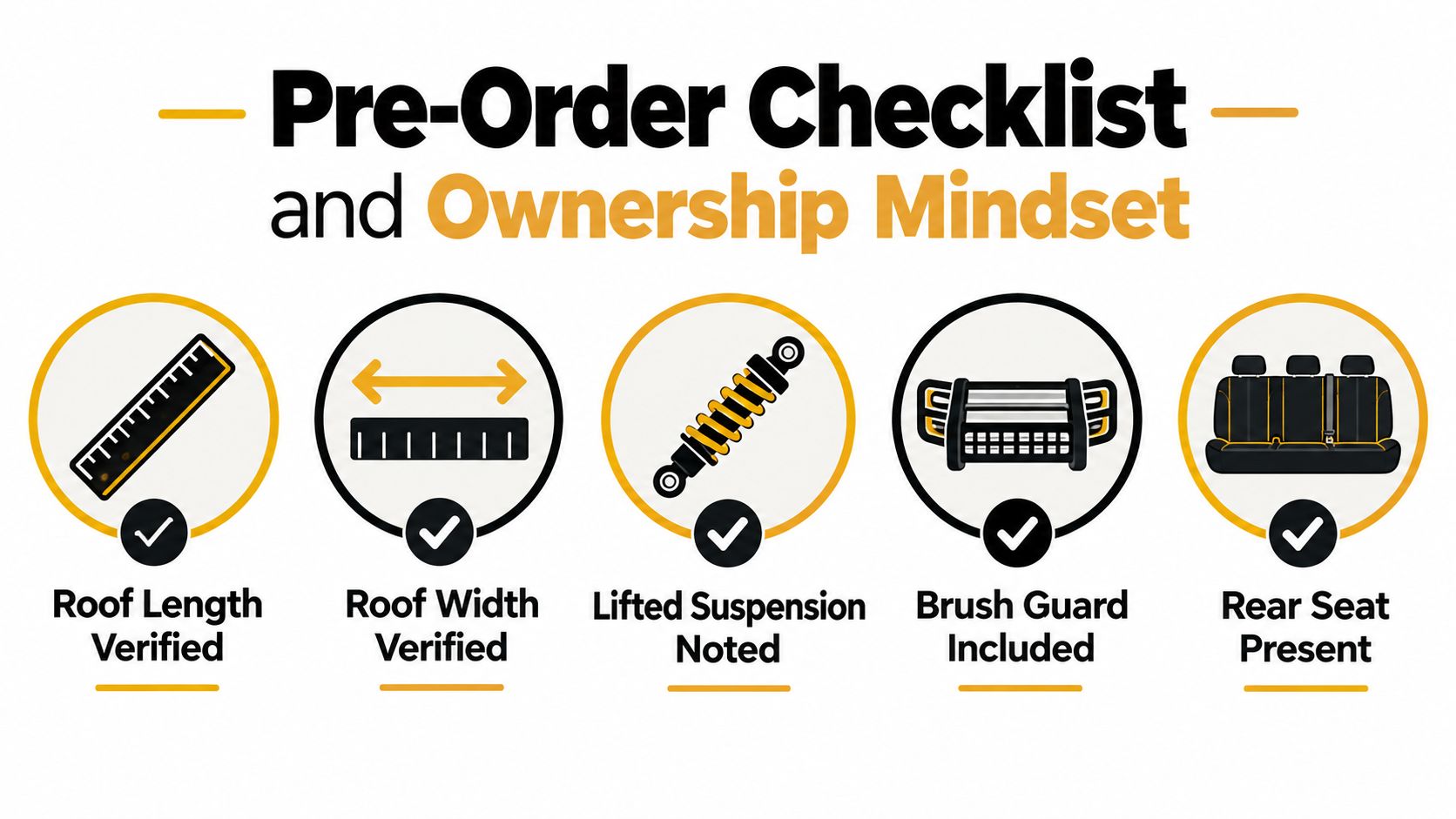 A pre-order checklist infographic for custom golf carts featuring icons for roof, suspension, brush guard, and seating.
