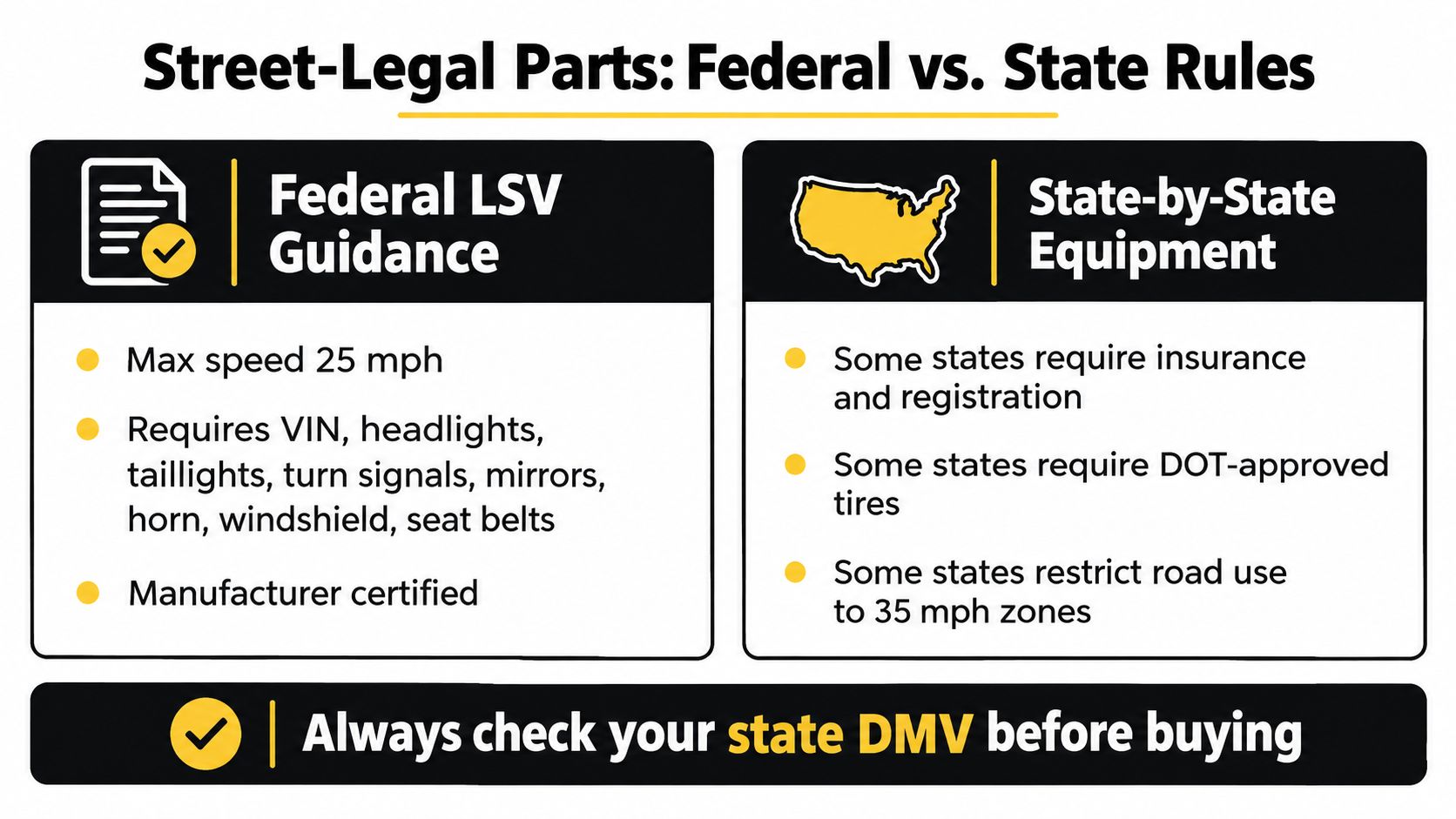 A comparison chart outlining federal LSV guidance and state requirements for street-legal golf cart parts.