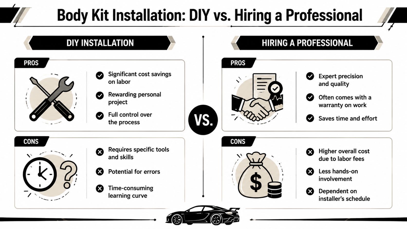 A comparison infographic detailing the pros and cons of DIY versus professional body kit installations for vehicles.