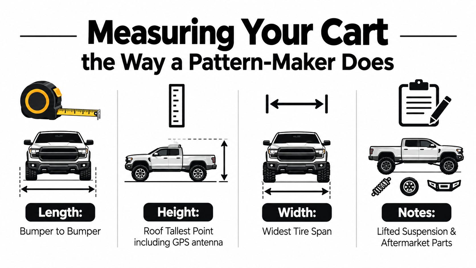 An instructional graphic showing how to accurately measure a vehicle for custom covers, highlighting length, height, and width.