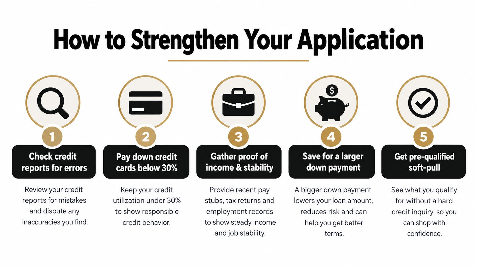 A five-step infographic showing how to strengthen your loan application for better financial approval chances.