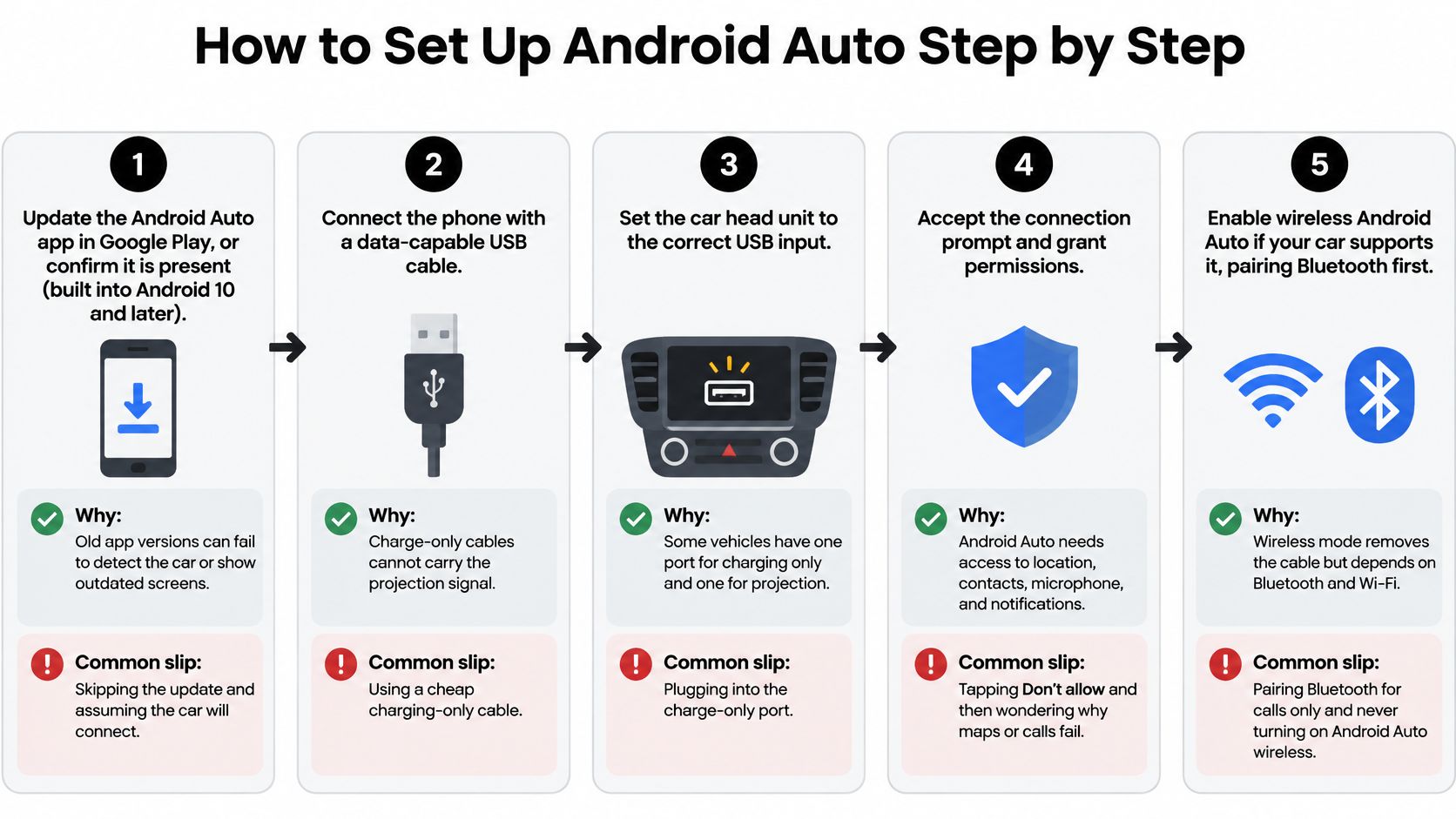Pamphlet Setup Android Auto Interface Guide: Features, Setup and Fixes - Solana EV