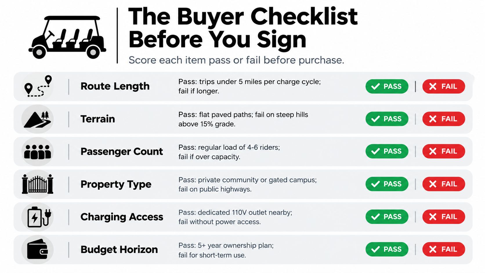 A checklist for prospective golf cart buyers illustrating six key factors to consider before making a purchase.