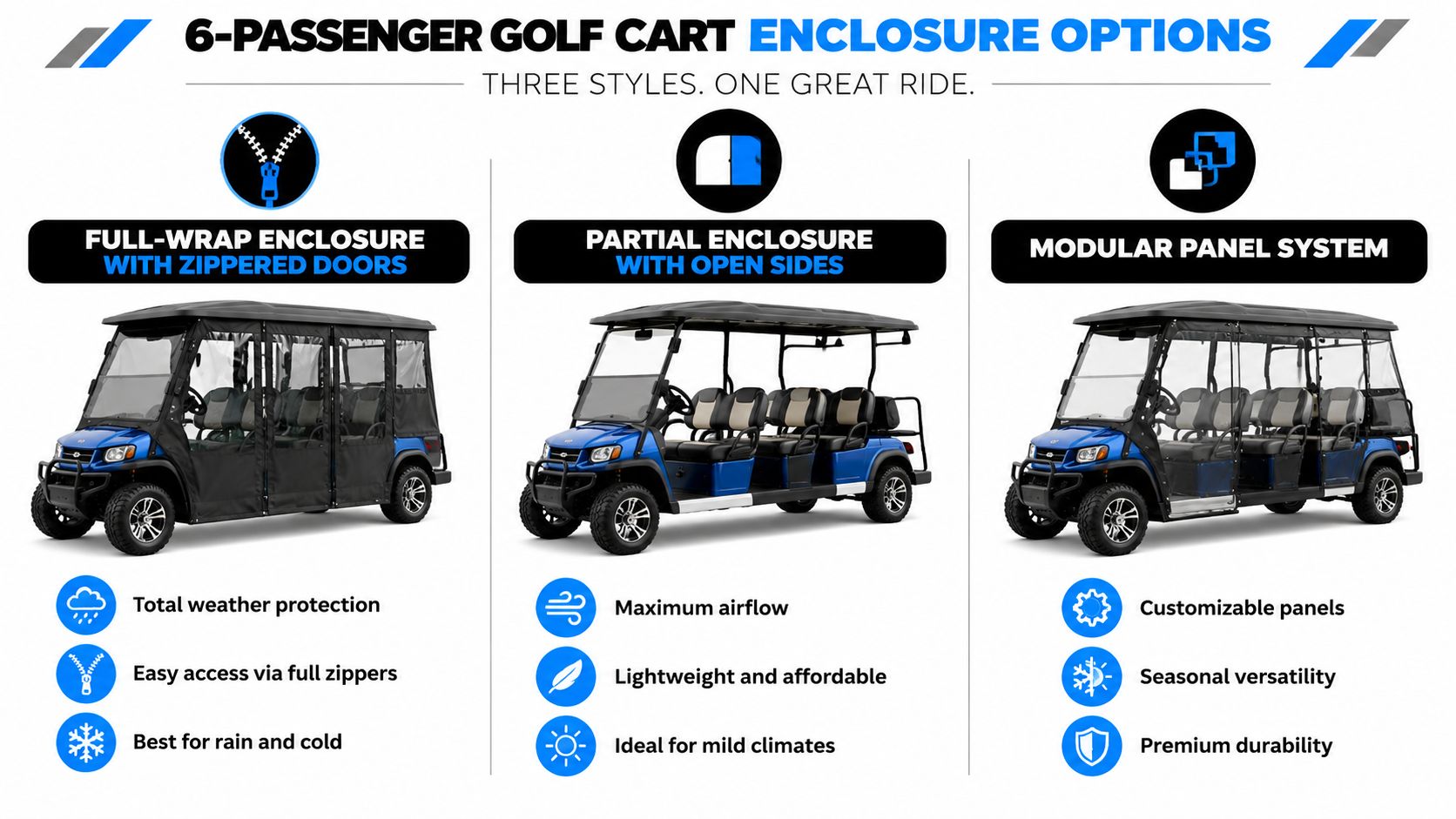 A comparison chart showing three different 6-passenger golf cart enclosure styles for varying weather conditions and preferences.