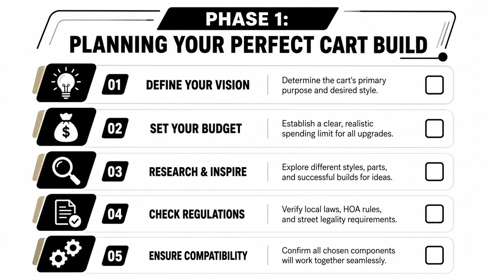 A checklist infographic titled Phase 1: Planning Your Perfect Cart Build for golf cart customization.
