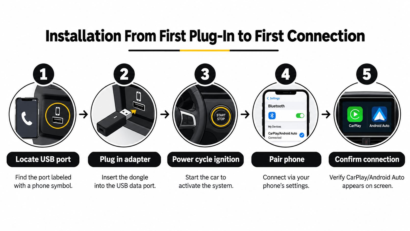 A five-step guide on how to install a wireless CarPlay and Android Auto adapter in your vehicle.
