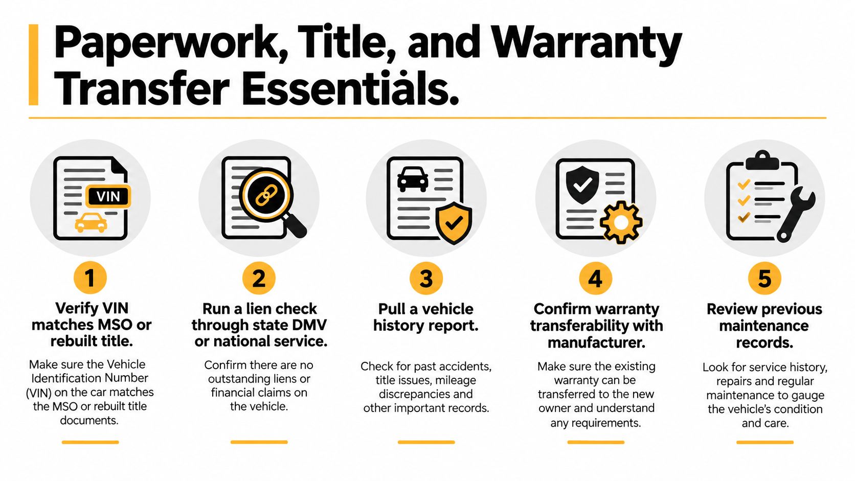 A checklist infographic outlining five essential steps for verifying paperwork, titles, and warranty transfers when buying a vehicle.