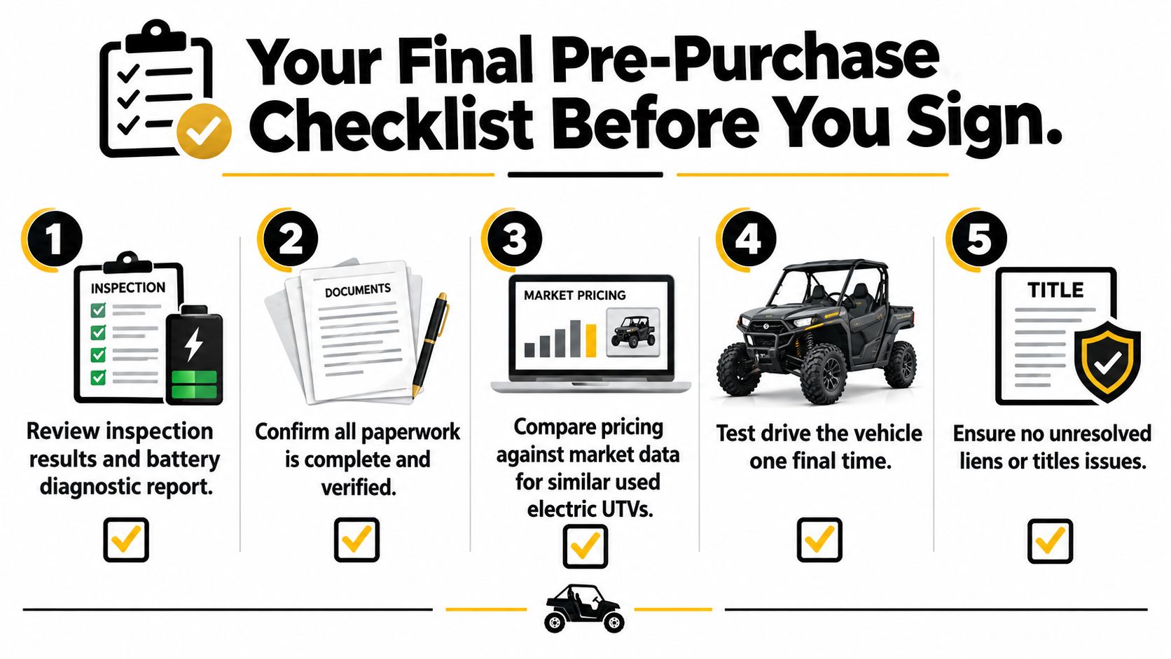 A five-step pre-purchase checklist for buying a used electric UTV, including inspection, documentation, pricing, and title checks.