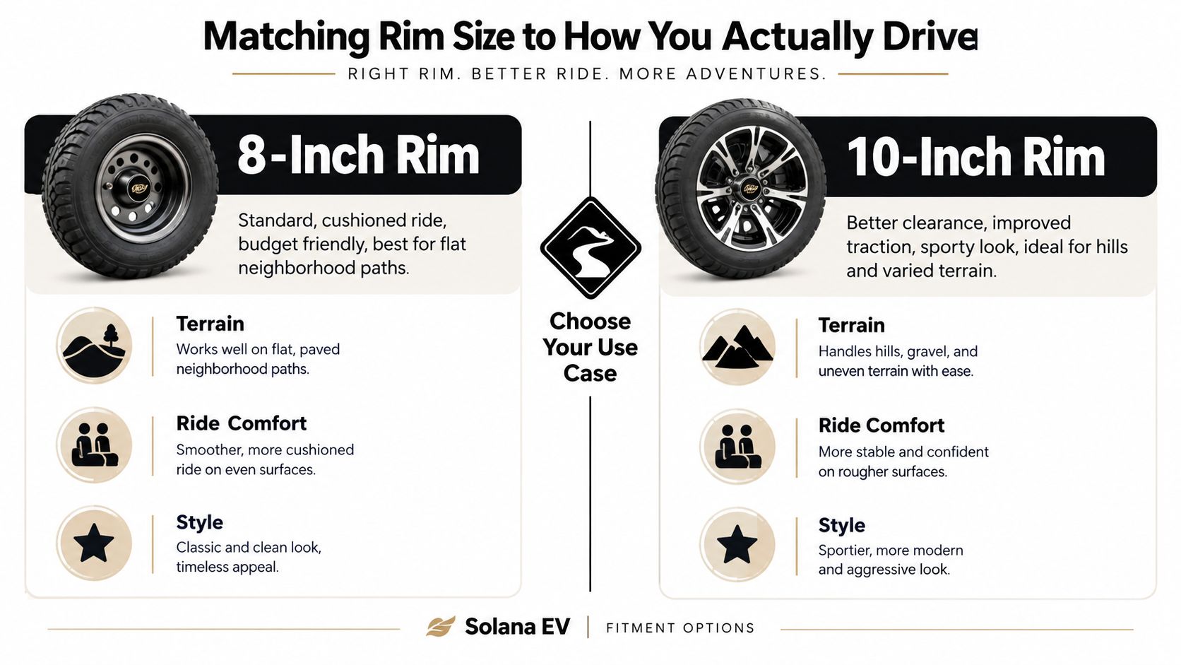 A comparison chart showing the differences between 8-inch and 10-inch golf cart rim sizes for driving.