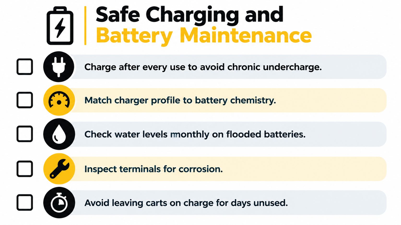 A safety checklist for electric golf cart battery maintenance including charging, inspection, and water level checks.
