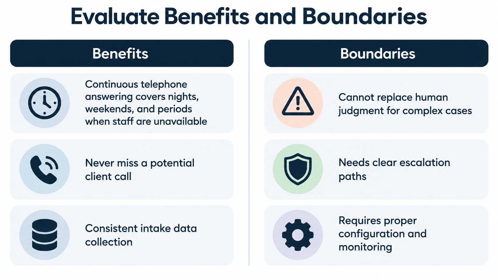 A comparison chart outlining the benefits and boundaries of using an automated telephone answering service for businesses.