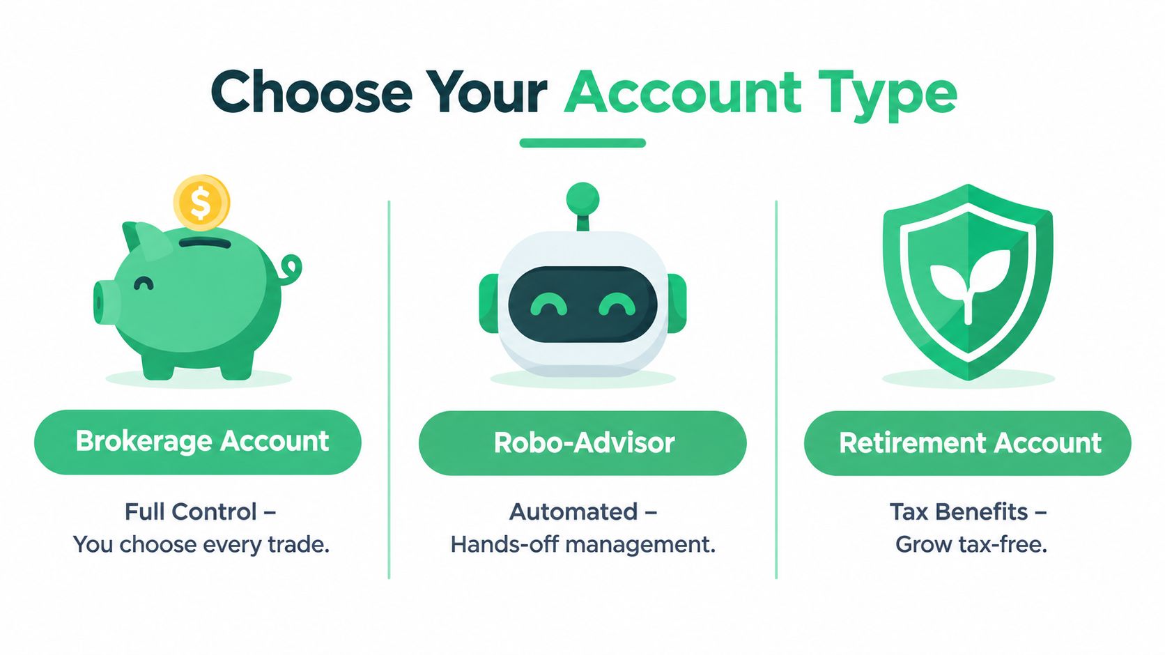 An infographic displaying three investment options: brokerage accounts, robo-advisors, and retirement accounts for financial planning.