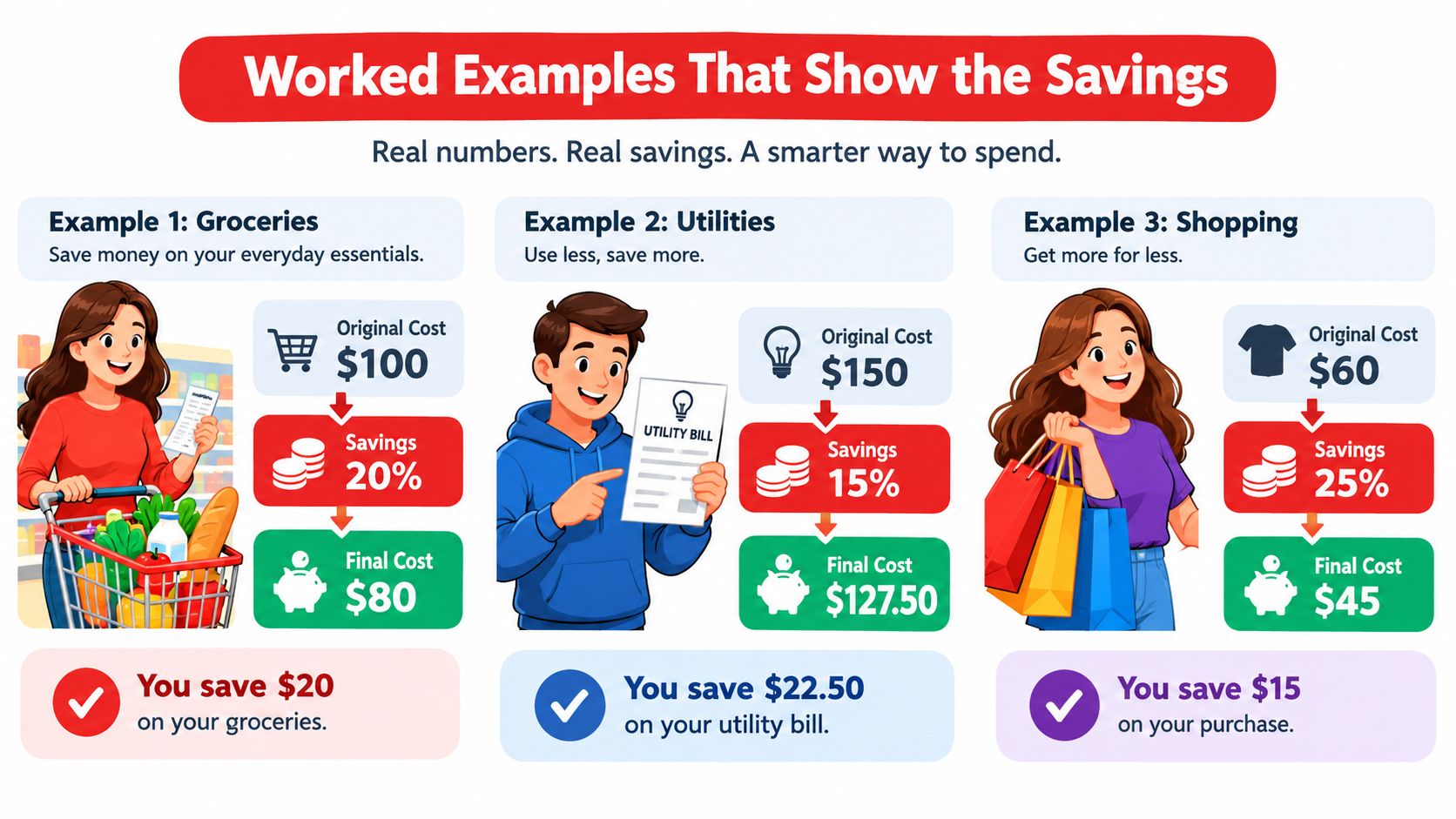 An infographic showing three examples of financial savings on groceries, utilities, and shopping to illustrate smart spending.