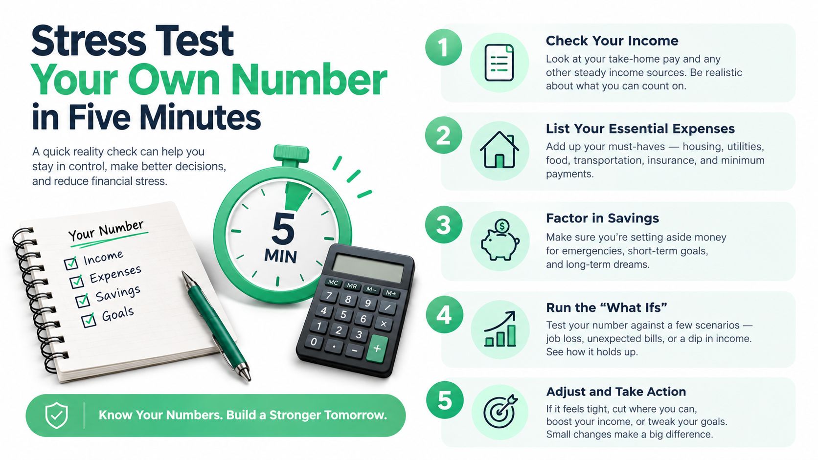 A five-step guide for stress testing personal finances, featuring a notebook, timer, and calculator on a desk.