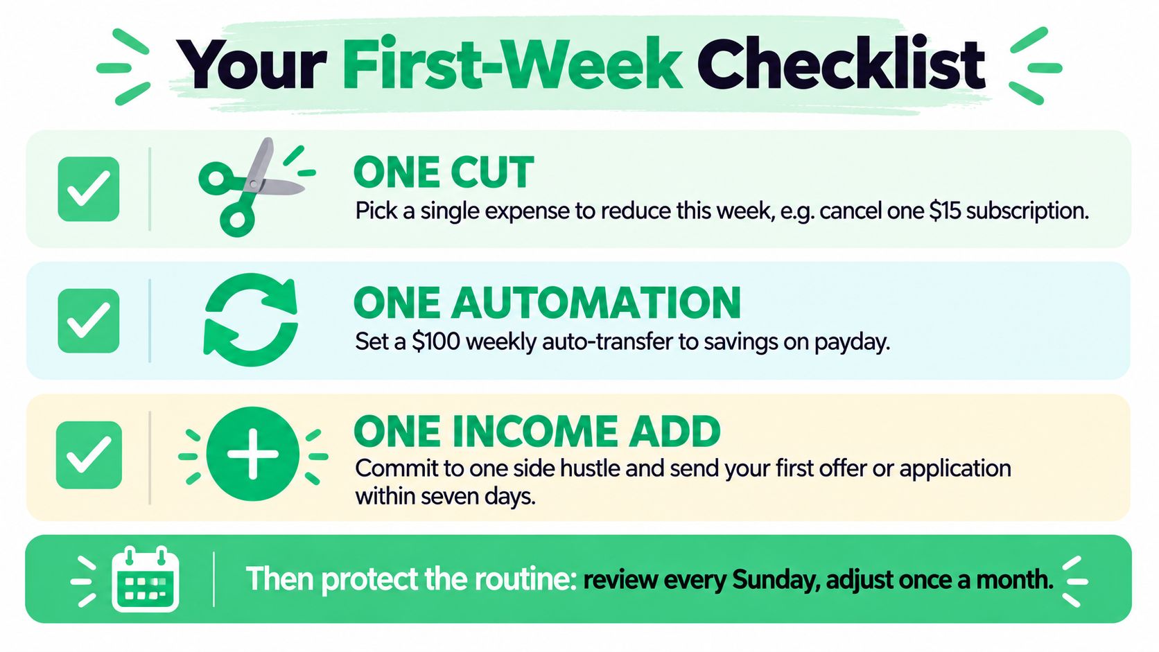 A financial checklist infographic showing three weekly tasks for saving money and a monthly routine for review.