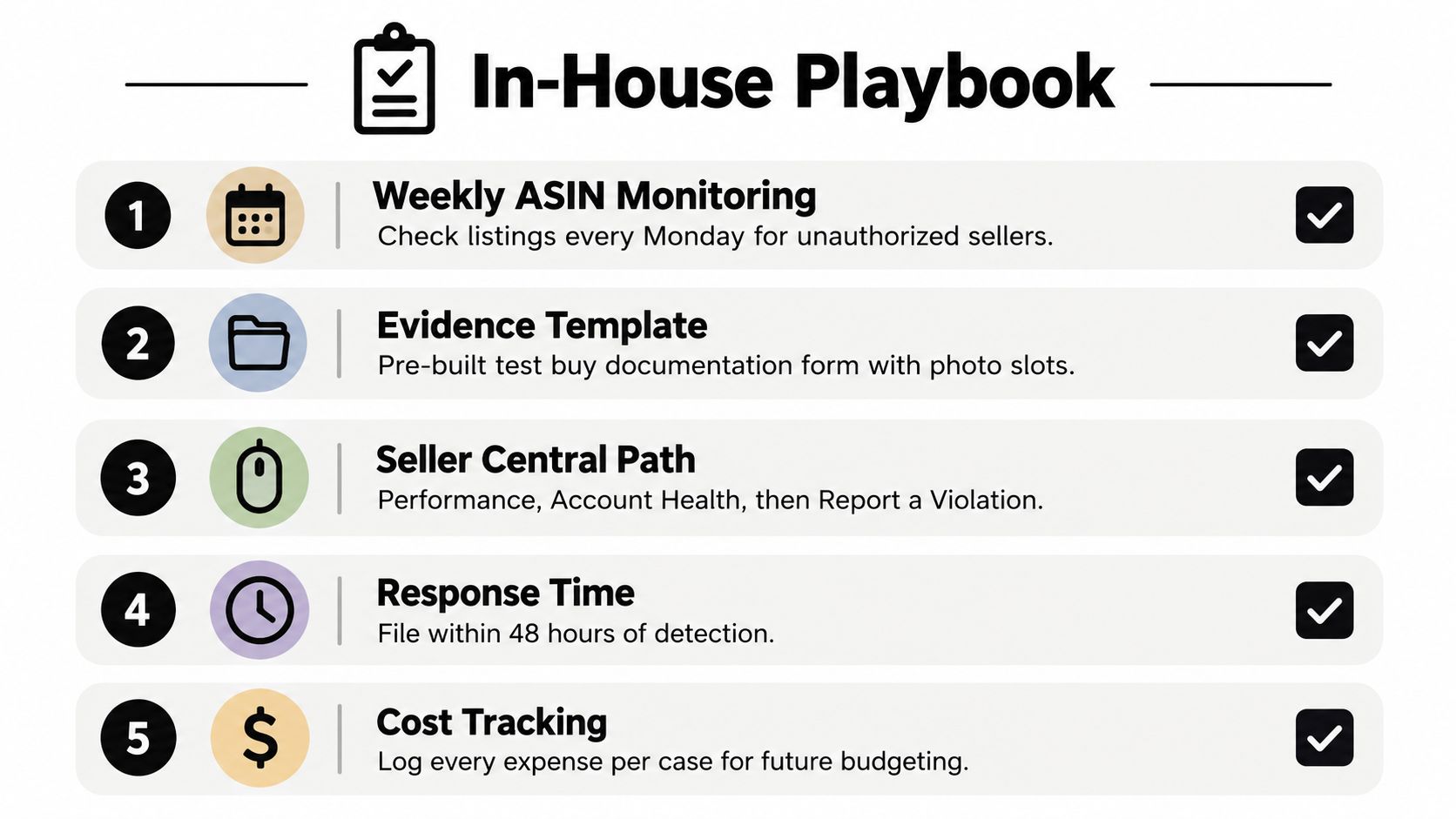 A five-step in-house playbook checklist for identifying and removing unauthorized Amazon sellers from product listings.