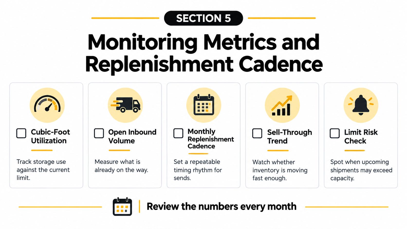 An infographic detailing five key metrics for managing inventory replenishment and storage capacity for Amazon sellers.