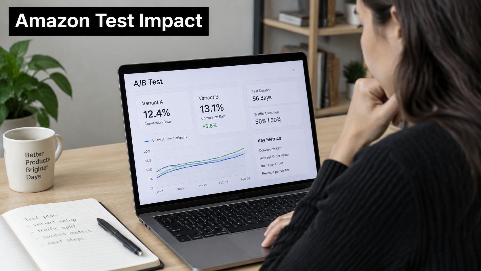 A professional analyzing an Amazon A/B test dashboard on a laptop with conversion rate metrics displayed.