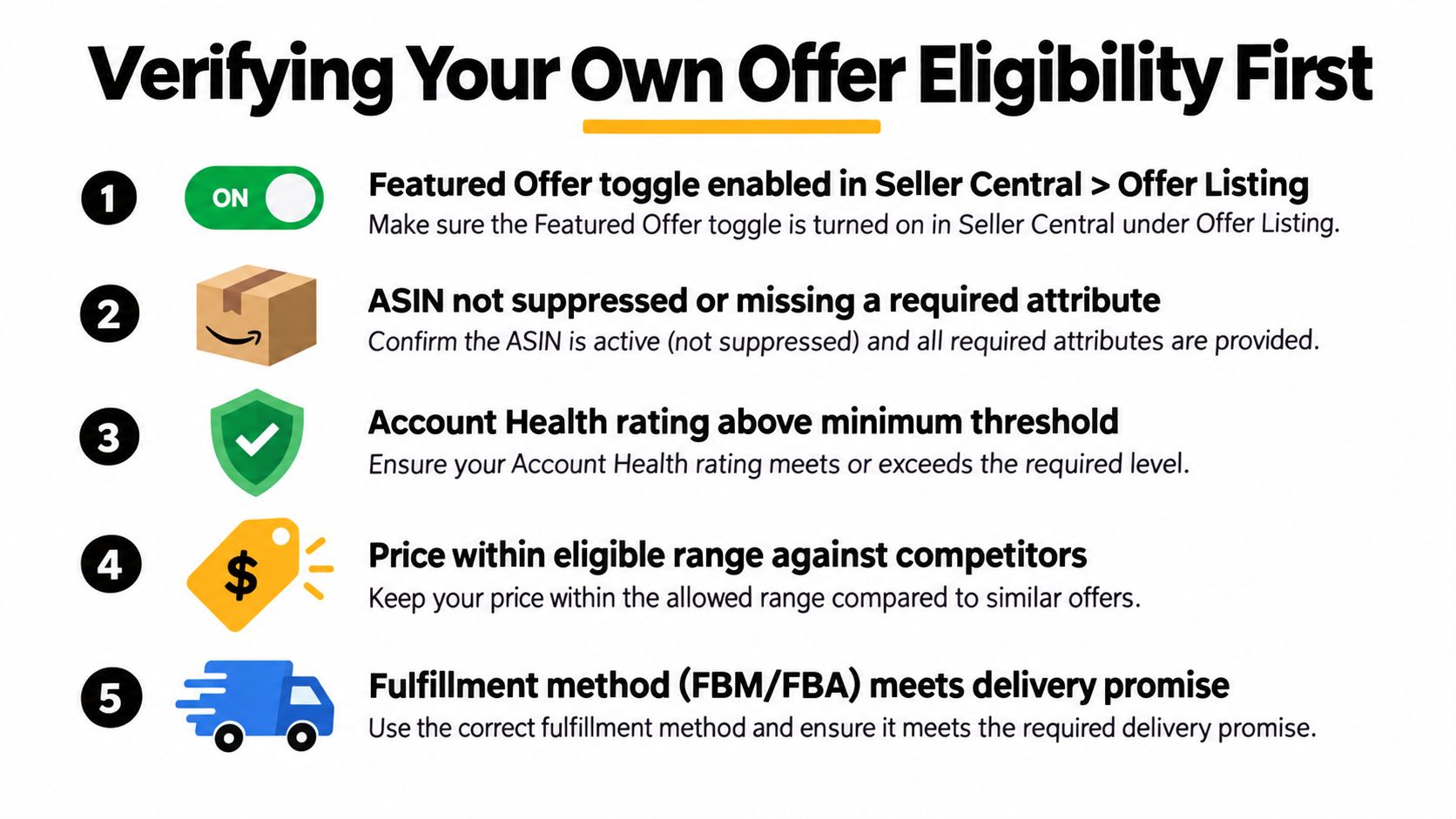 A checklist of five essential steps to ensure your Amazon offer is eligible for the featured offer.