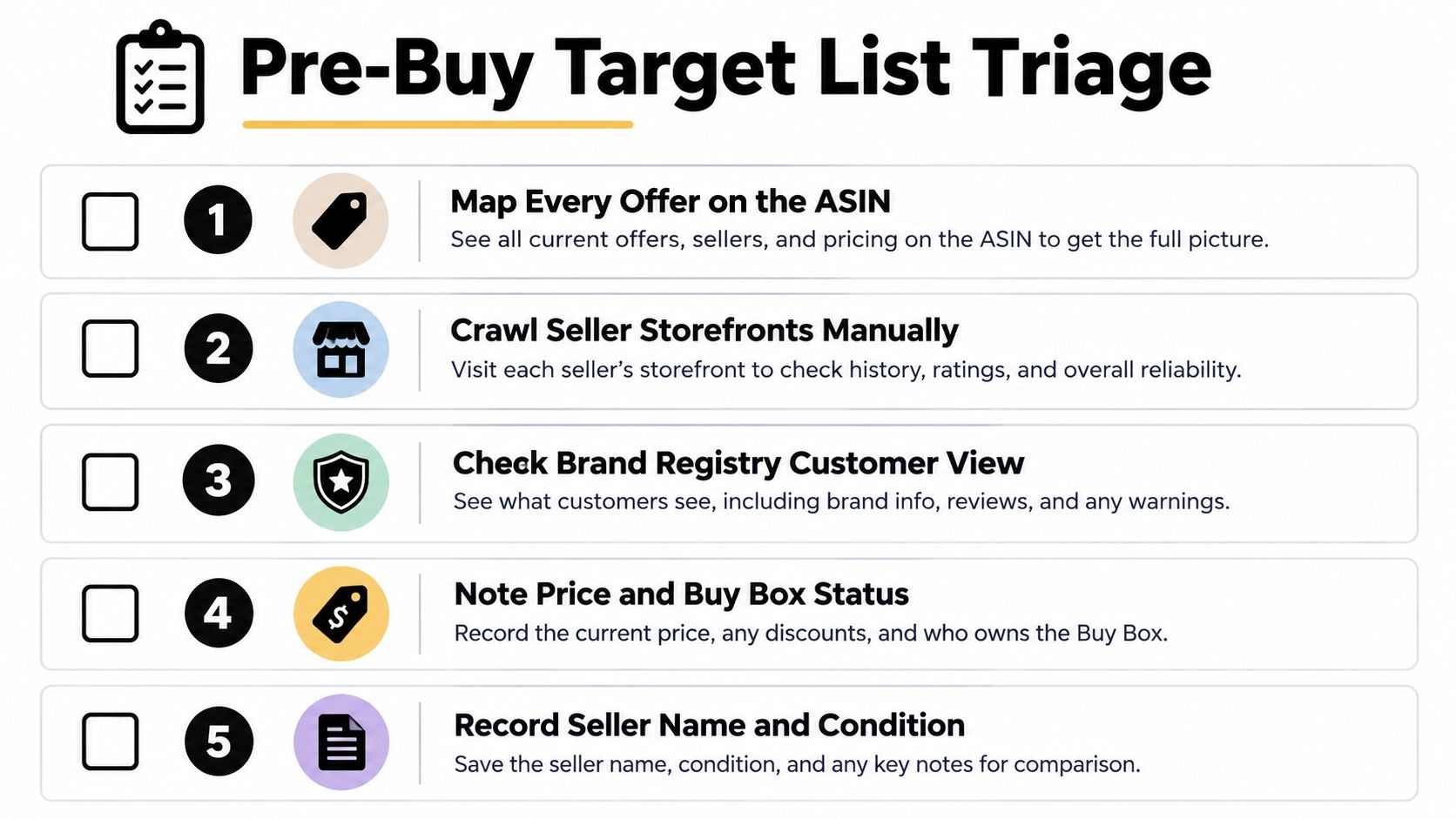 A checklist titled Pre-Buy Target List Triage for vetting sellers and offers on Amazon products.