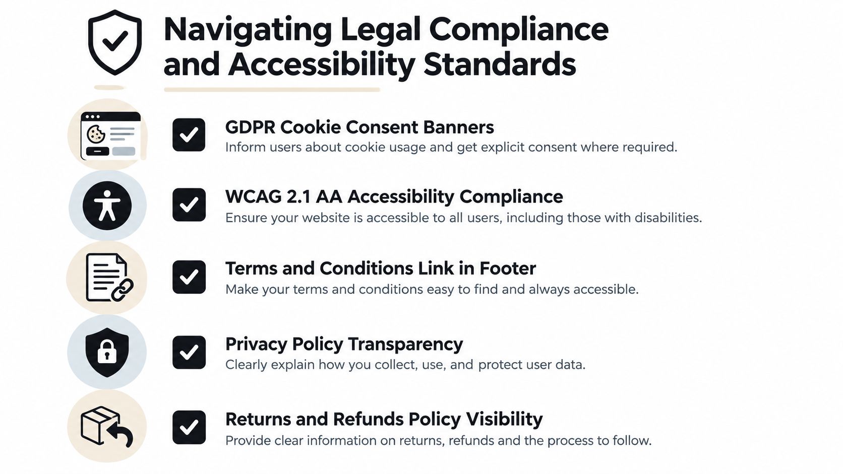 A checklist infographic outlining essential legal compliance and accessibility standards for a website or e-commerce platform.