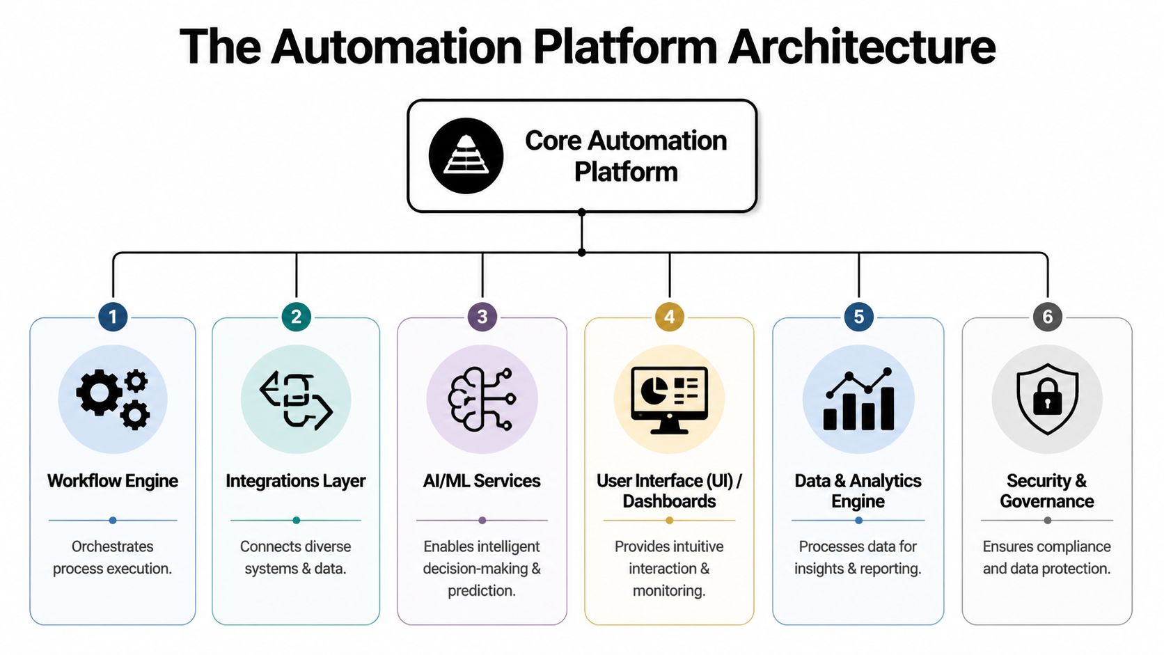 Doczen - Enterprise execution, powered by clarity.