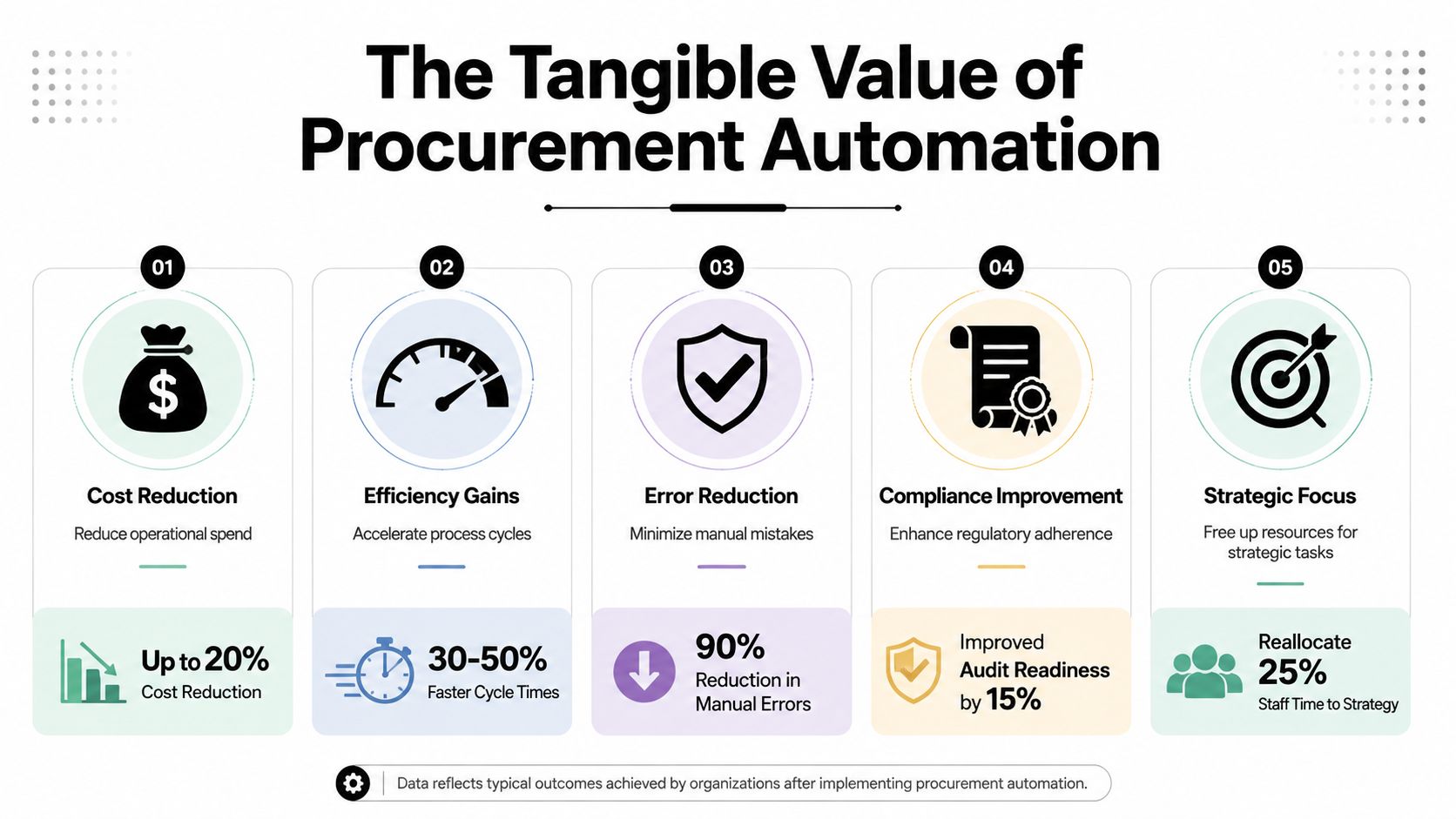 Doczen - Enterprise execution, powered by clarity.