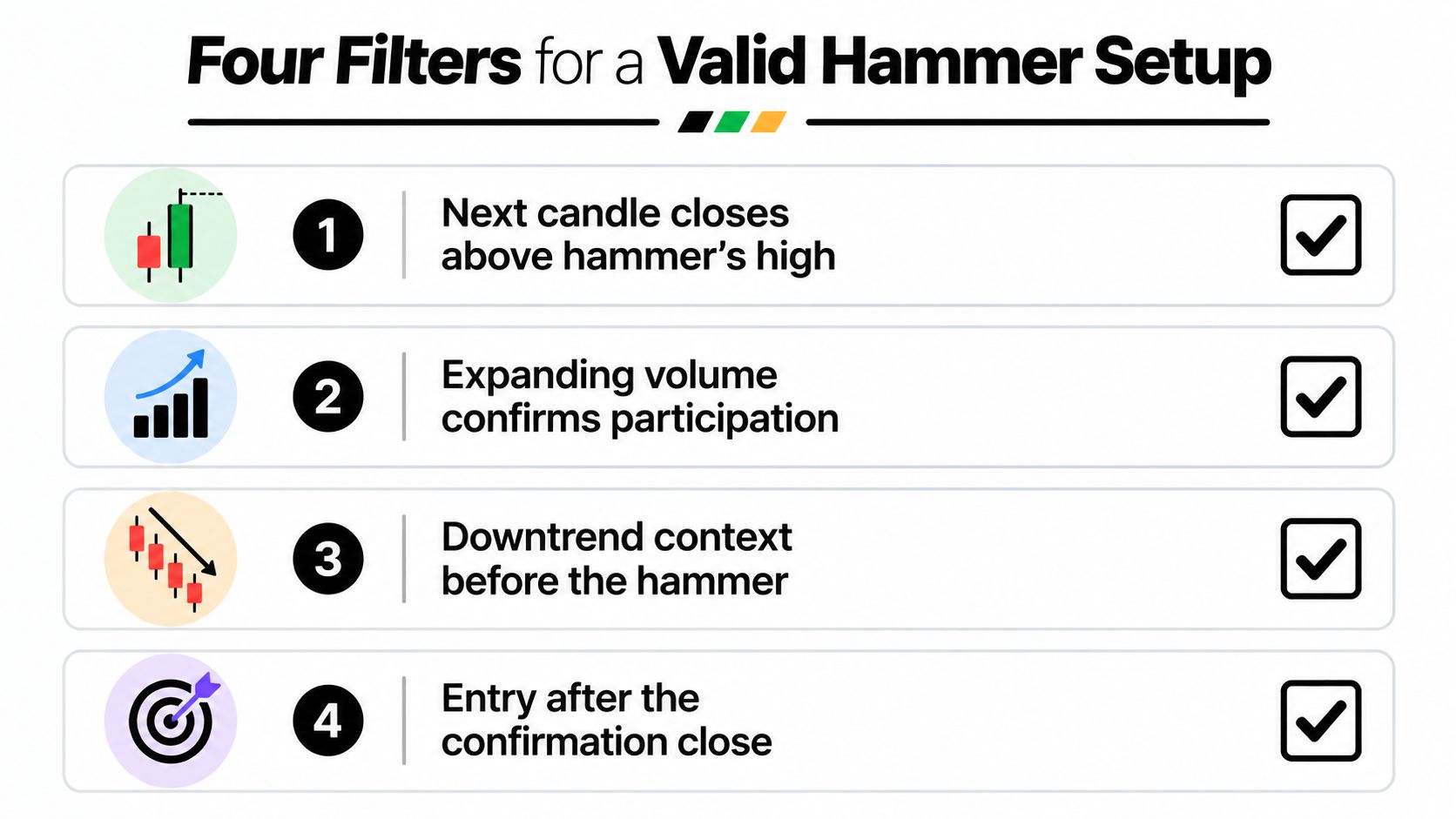 A graphic list outlining the four essential filters required to identify a valid hammer candlestick pattern setup.