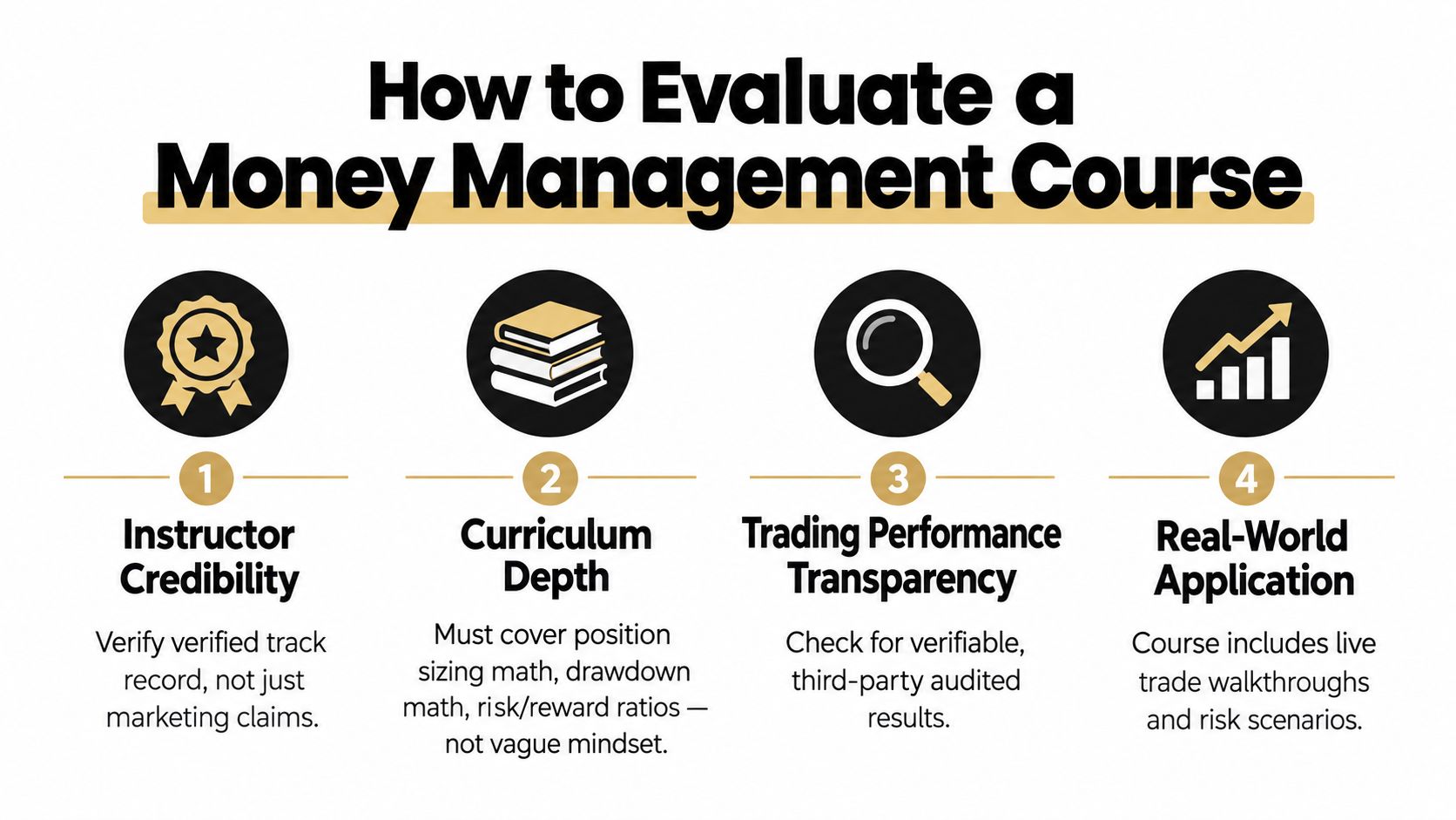 An infographic detailing four essential steps for evaluating the quality and reliability of a money management course.