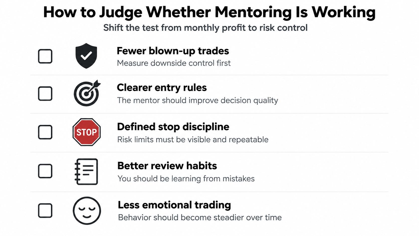 A checklist illustrating how to evaluate trading mentorship effectiveness by focusing on risk control and behavioral improvements.
