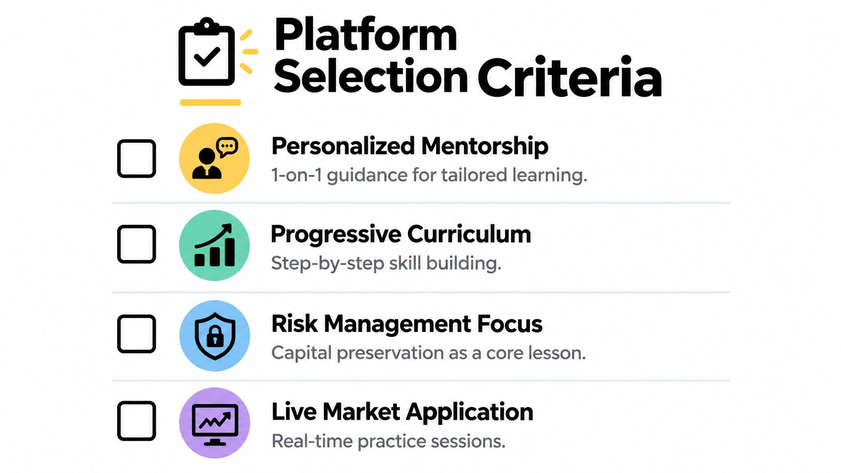 A checklist showing four criteria for selecting a high-quality trading education platform with professional icons.