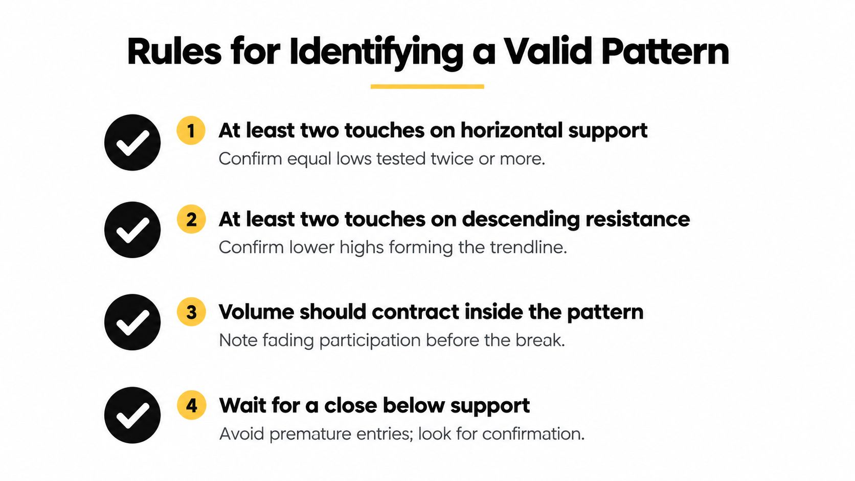 An infographic listing four rules to identify a valid descending triangle technical stock chart pattern.