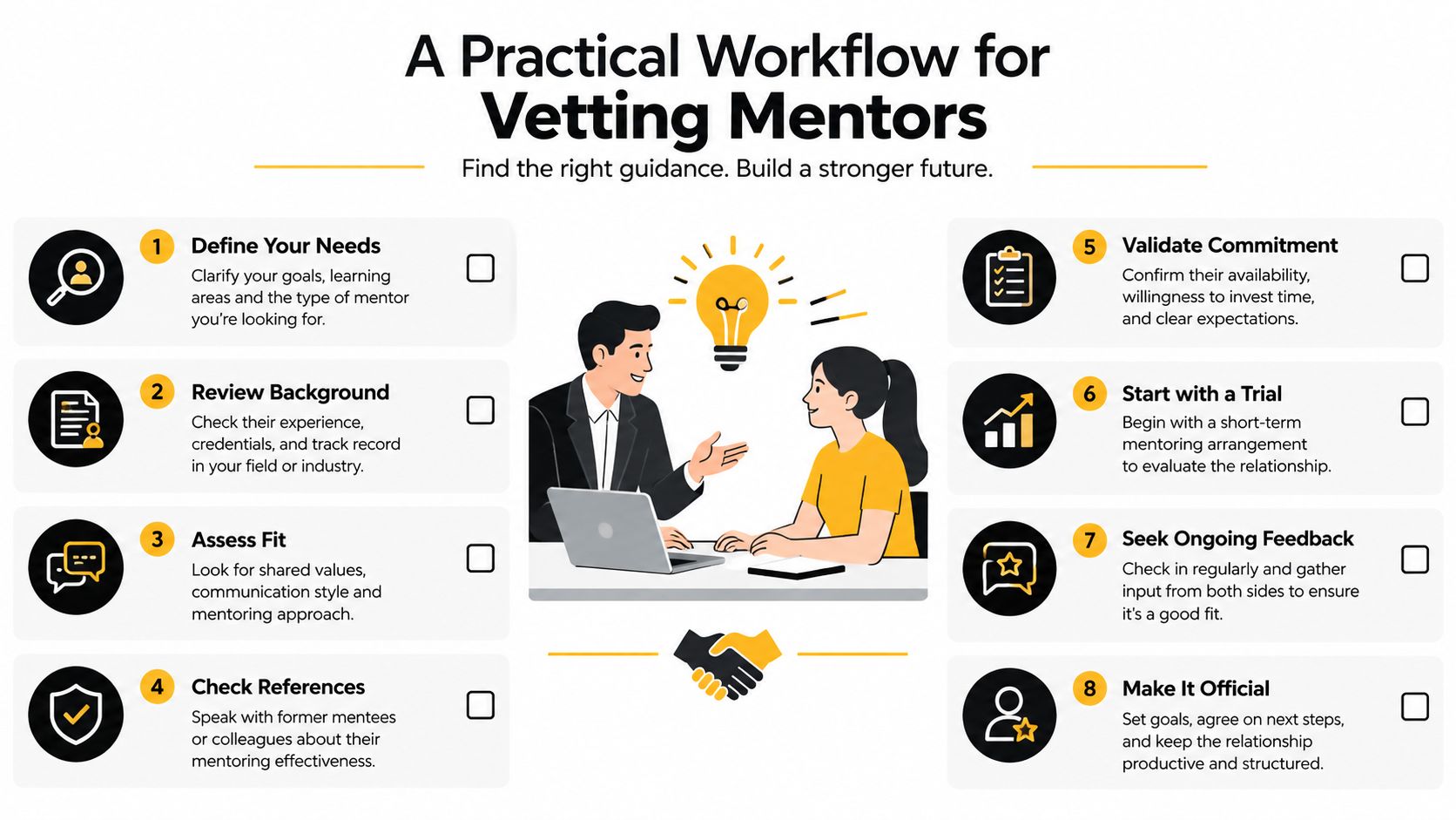 A professional infographic outlining an eight-step workflow for vetting and selecting a suitable mentor.
