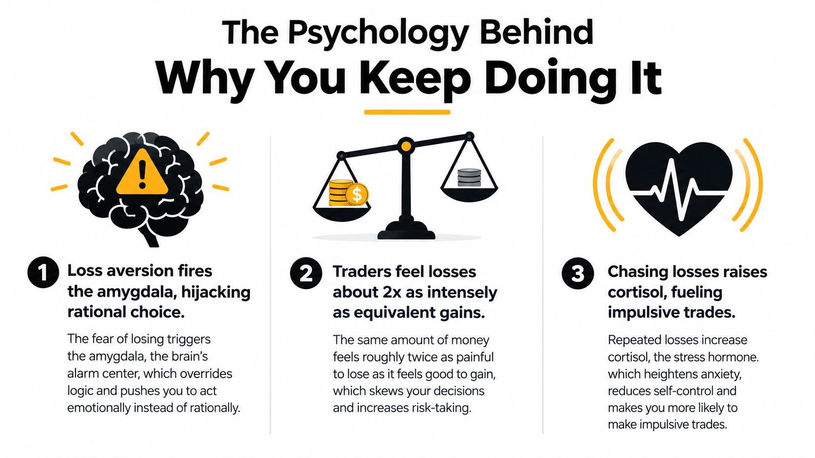 An infographic titled The Psychology Behind Why You Keep Doing It, explaining trading behavior and loss aversion.