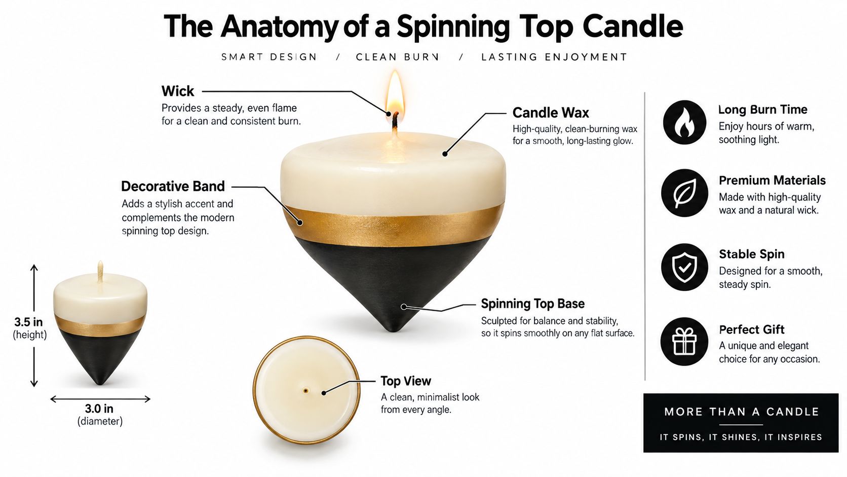 A detailed anatomy infographic of a modern spinning top candle showing its dimensions and unique features.