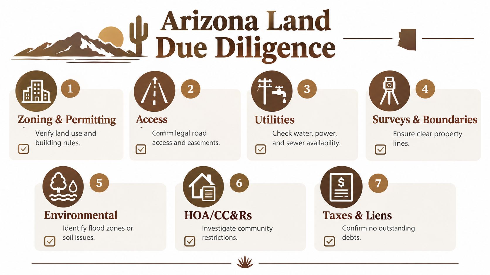 An infographic titled Arizona Land Due Diligence outlining seven essential steps for purchasing land property.