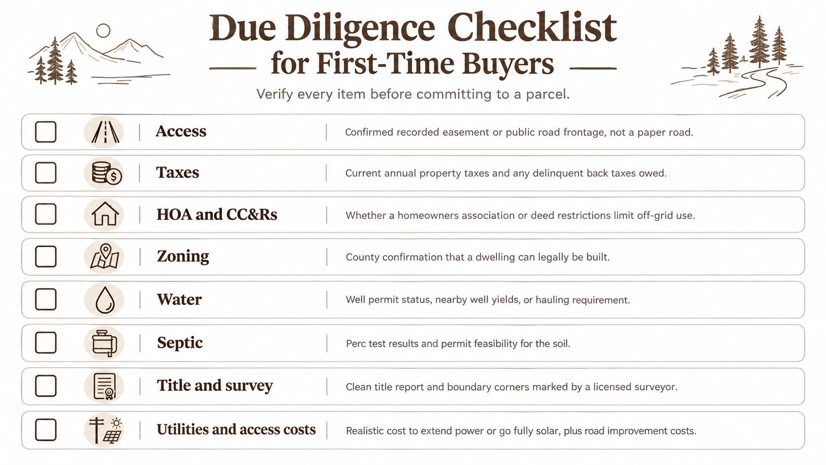 A due diligence checklist for first-time buyers evaluating off-grid land including access, taxes, zoning, and utilities.