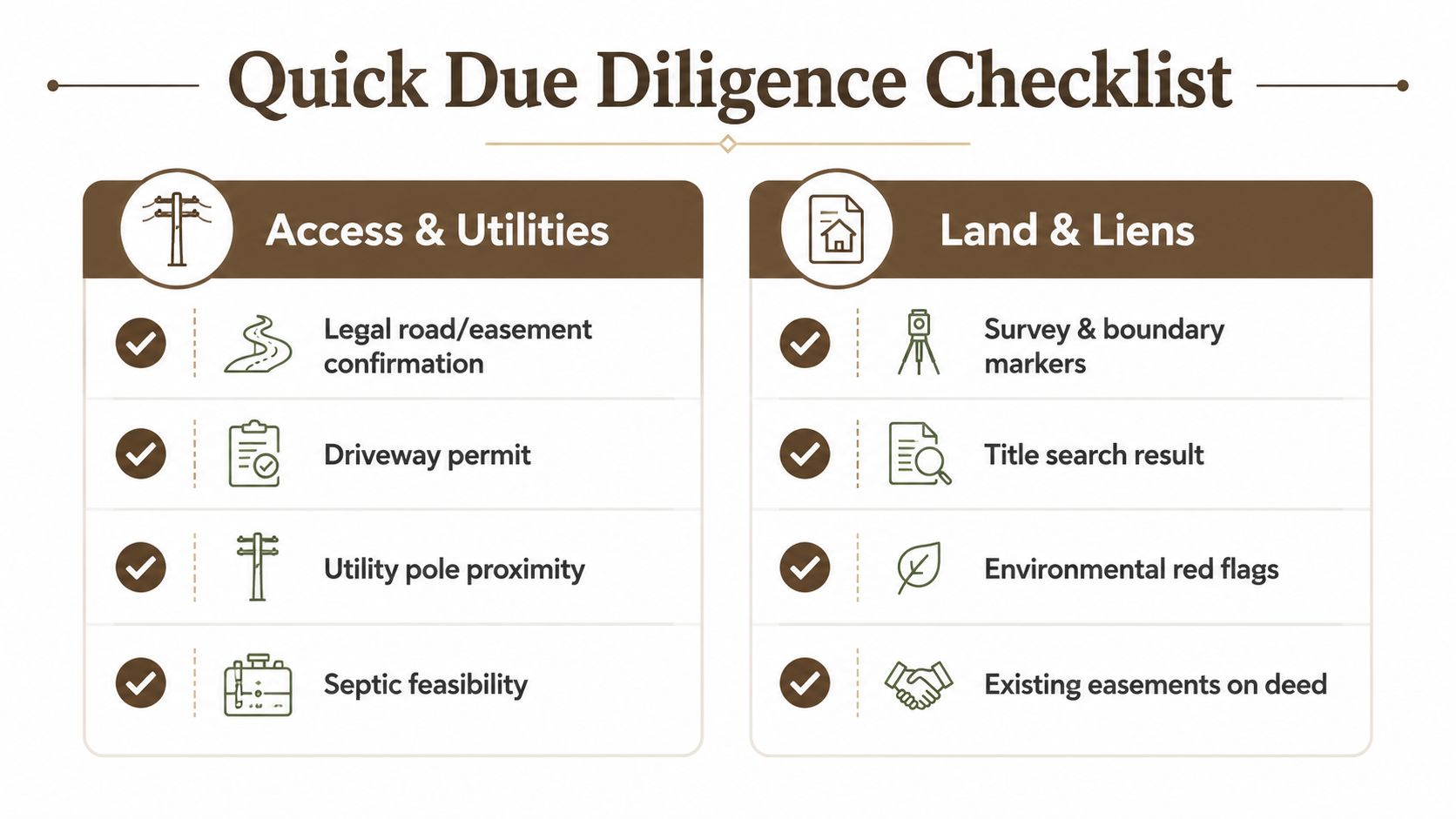 A quick due diligence checklist infographic for land buyers, covering access, utilities, land surveys, and legal liens.