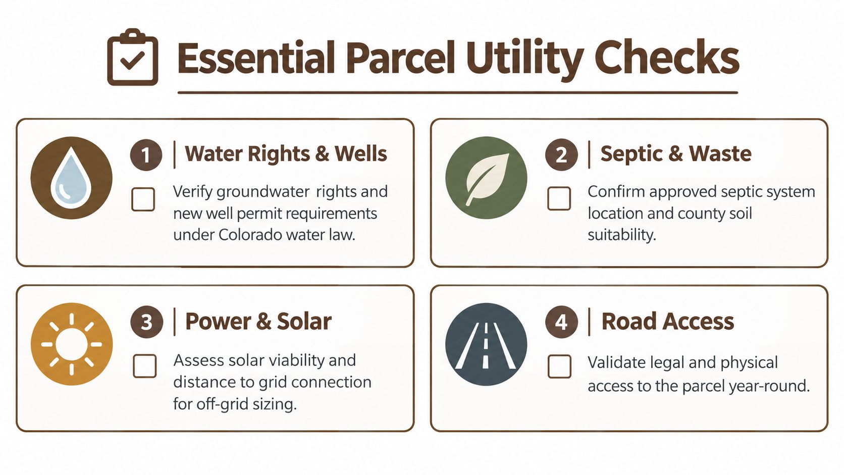 An infographic checklist for essential utility evaluations when purchasing off-grid land in Colorado.