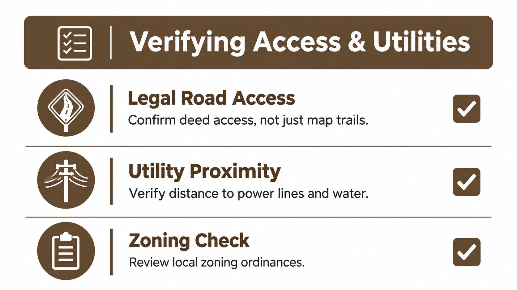 A checklist graphic titled Verifying Access and Utilities for evaluating raw land investment opportunities and property development.