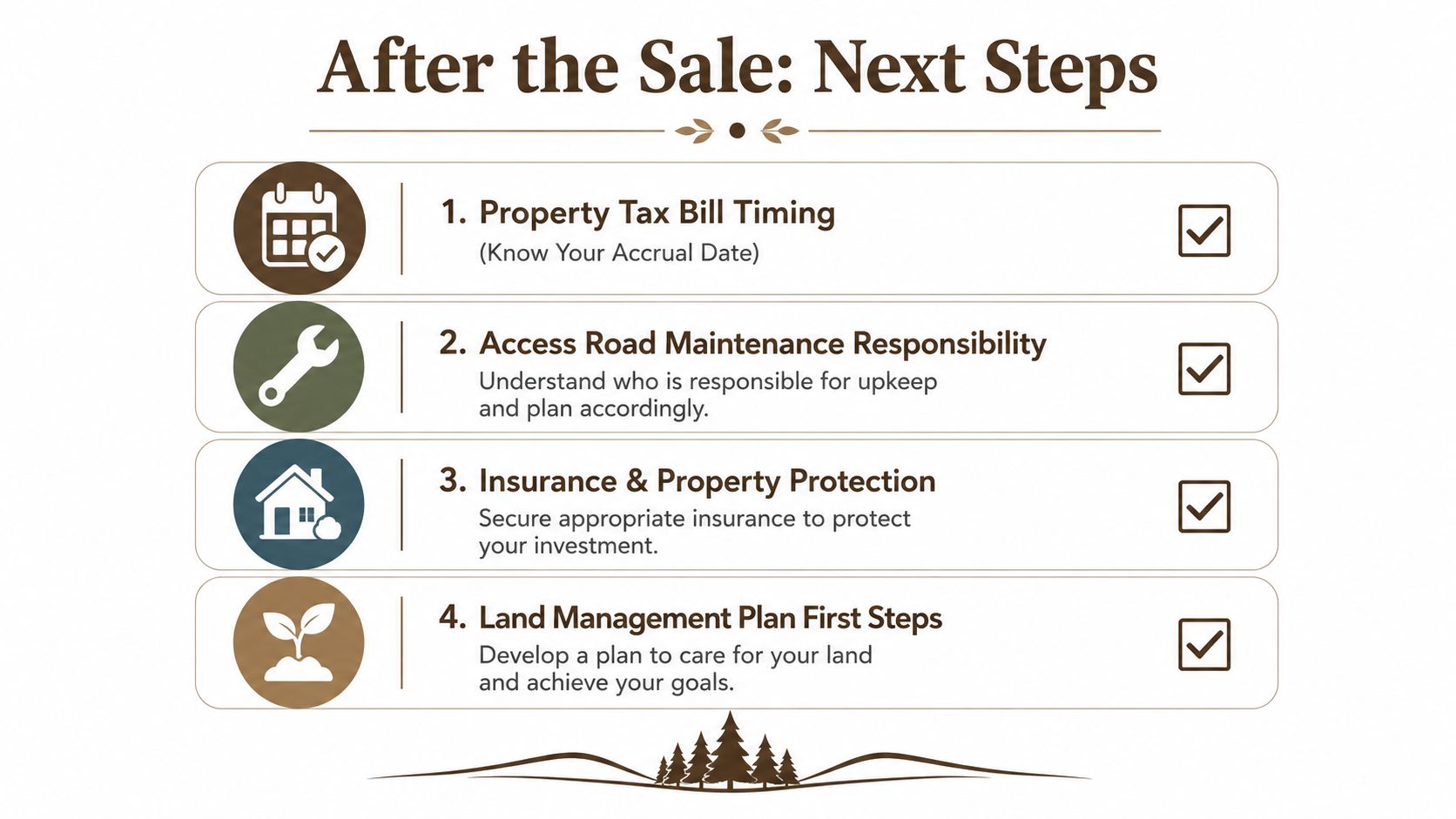A checklist infographic titled After the Sale Next Steps illustrating essential post-purchase land management tasks.
