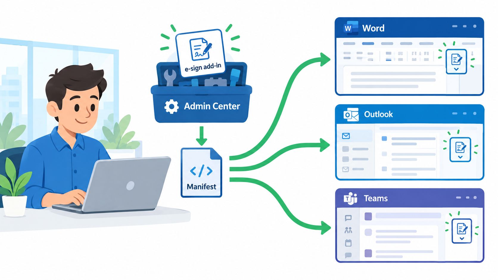 Screenshot from https://example.com/screenshots/m365-esign-addin-admin-center.png