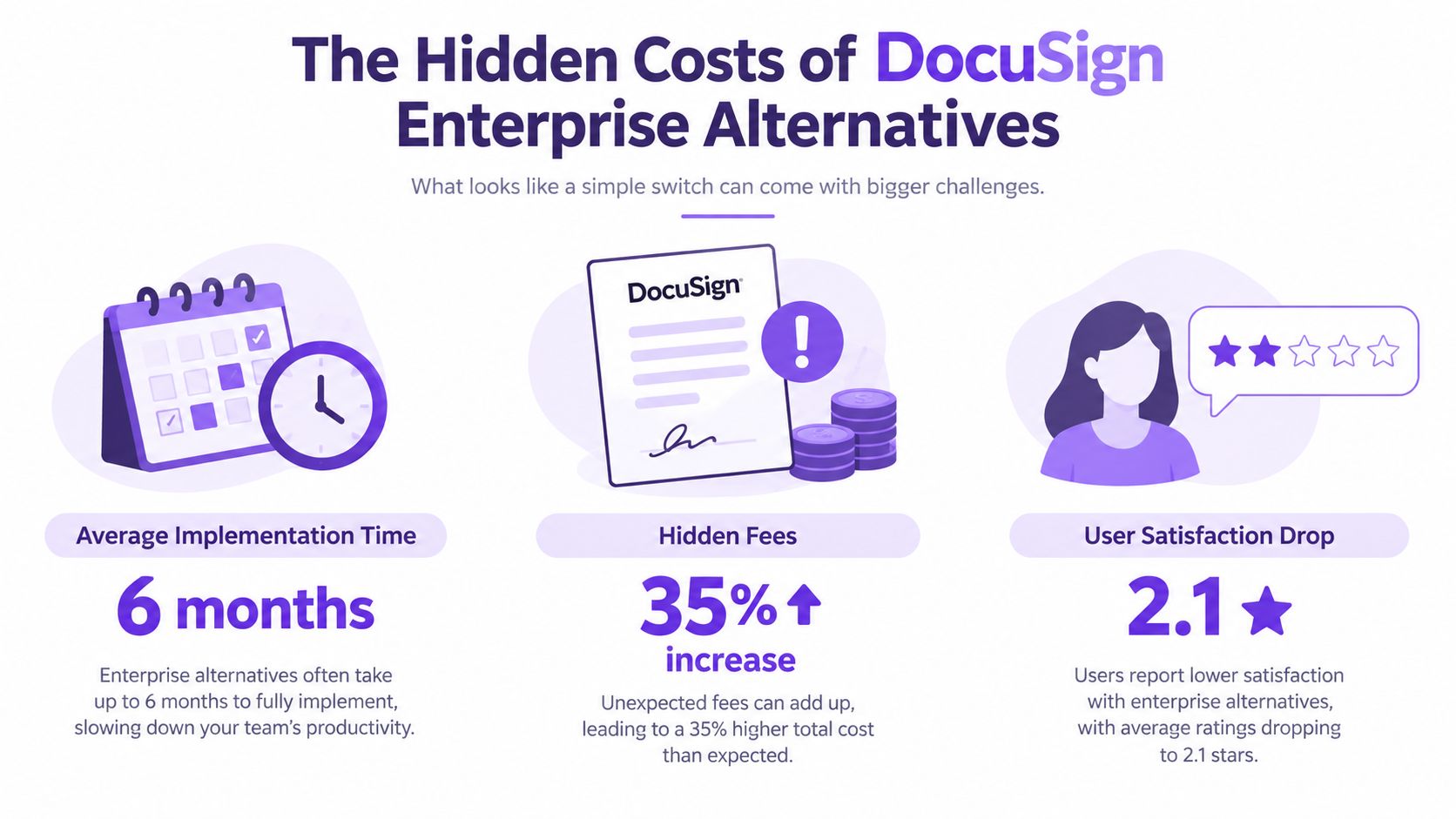 An infographic highlighting the hidden costs and challenges of switching from DocuSign to enterprise alternatives.