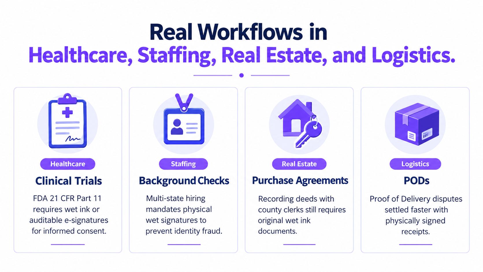 An infographic showing examples of industries like healthcare, staffing, real estate, and logistics requiring wet ink signatures.