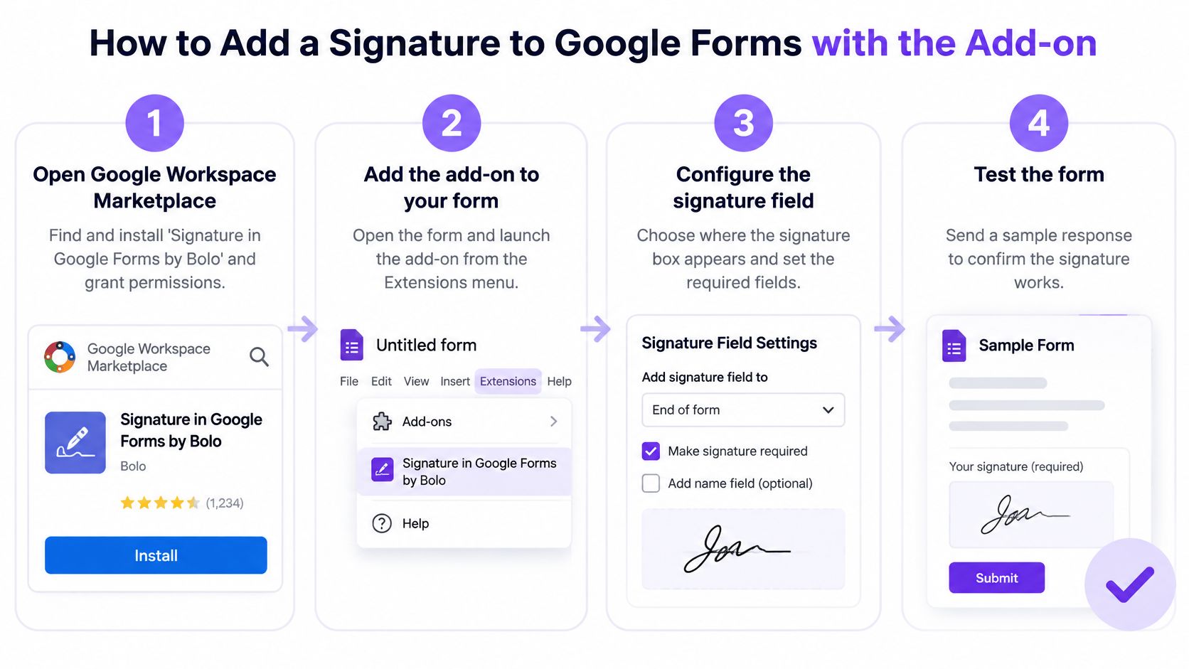 A four-step infographic tutorial showing how to add a digital signature field to Google Forms.