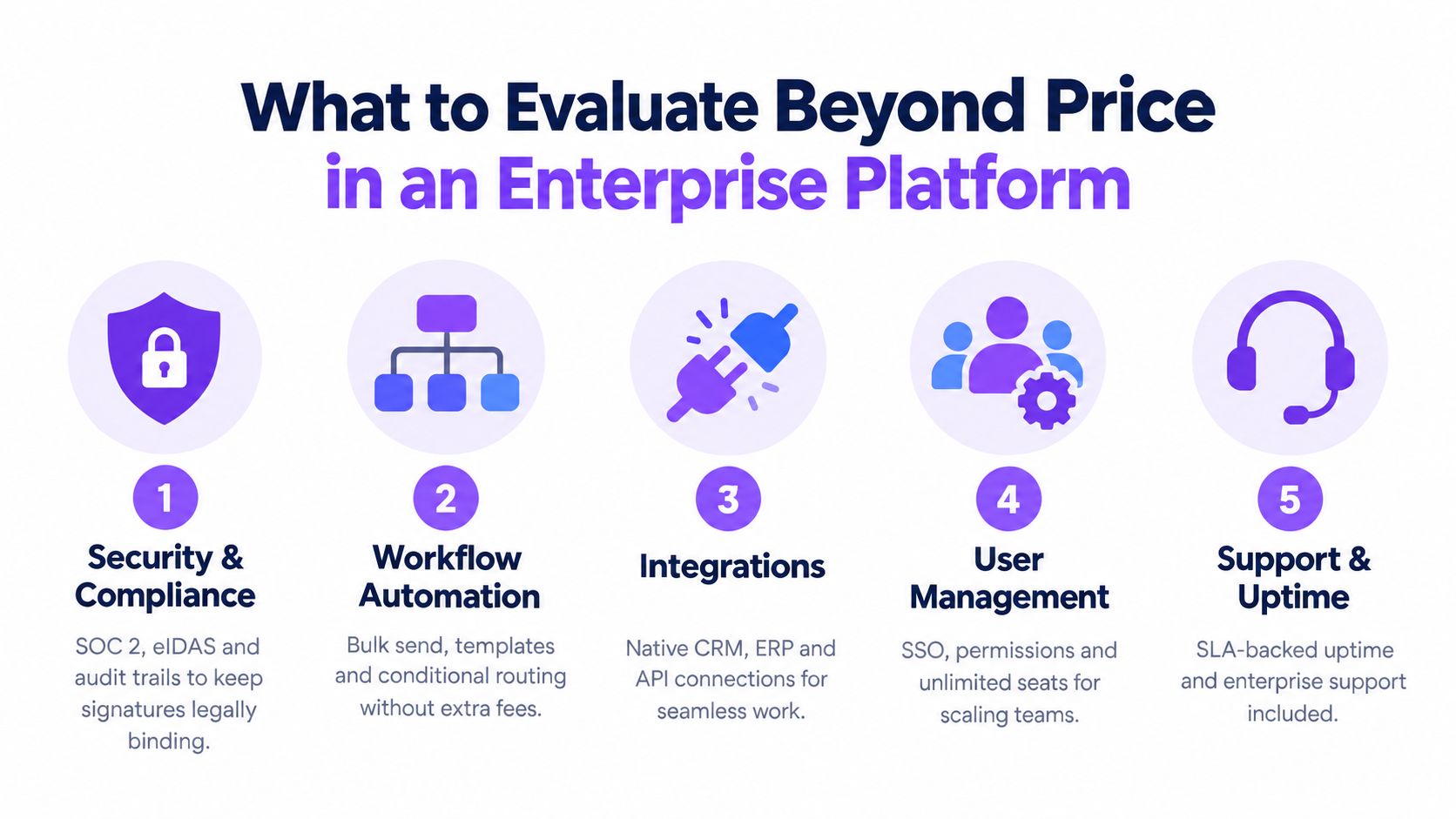 A list of five essential factors to evaluate when choosing an enterprise electronic signature platform.
