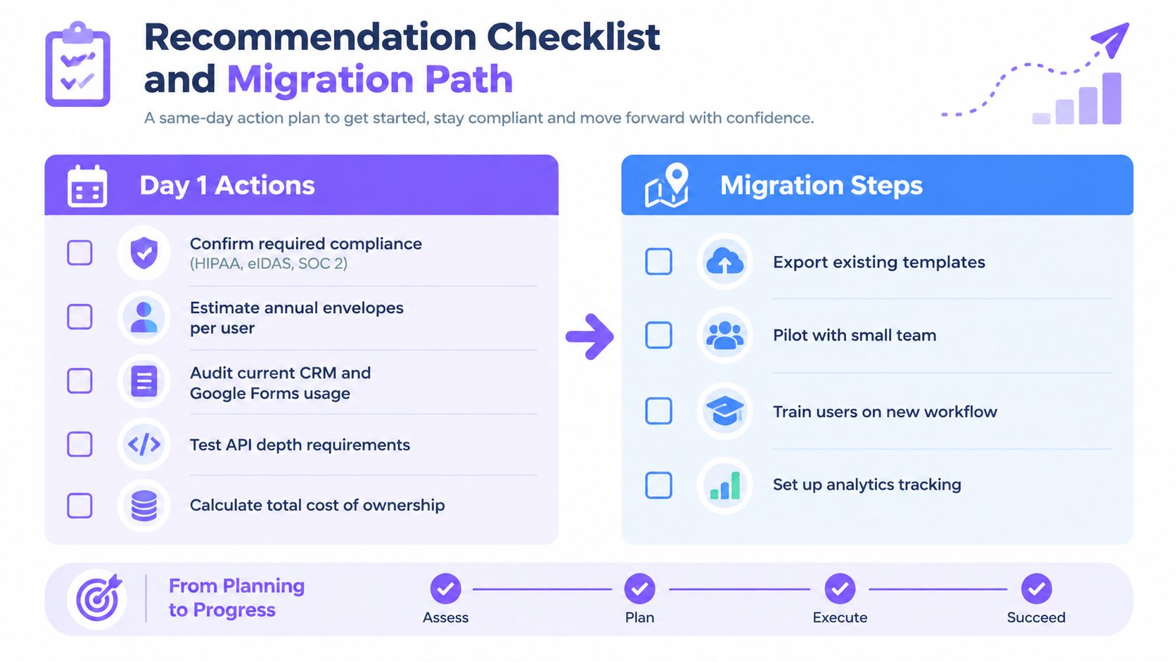 A migration checklist for businesses outlining Day 1 action items and subsequent steps to successfully switch software solutions.