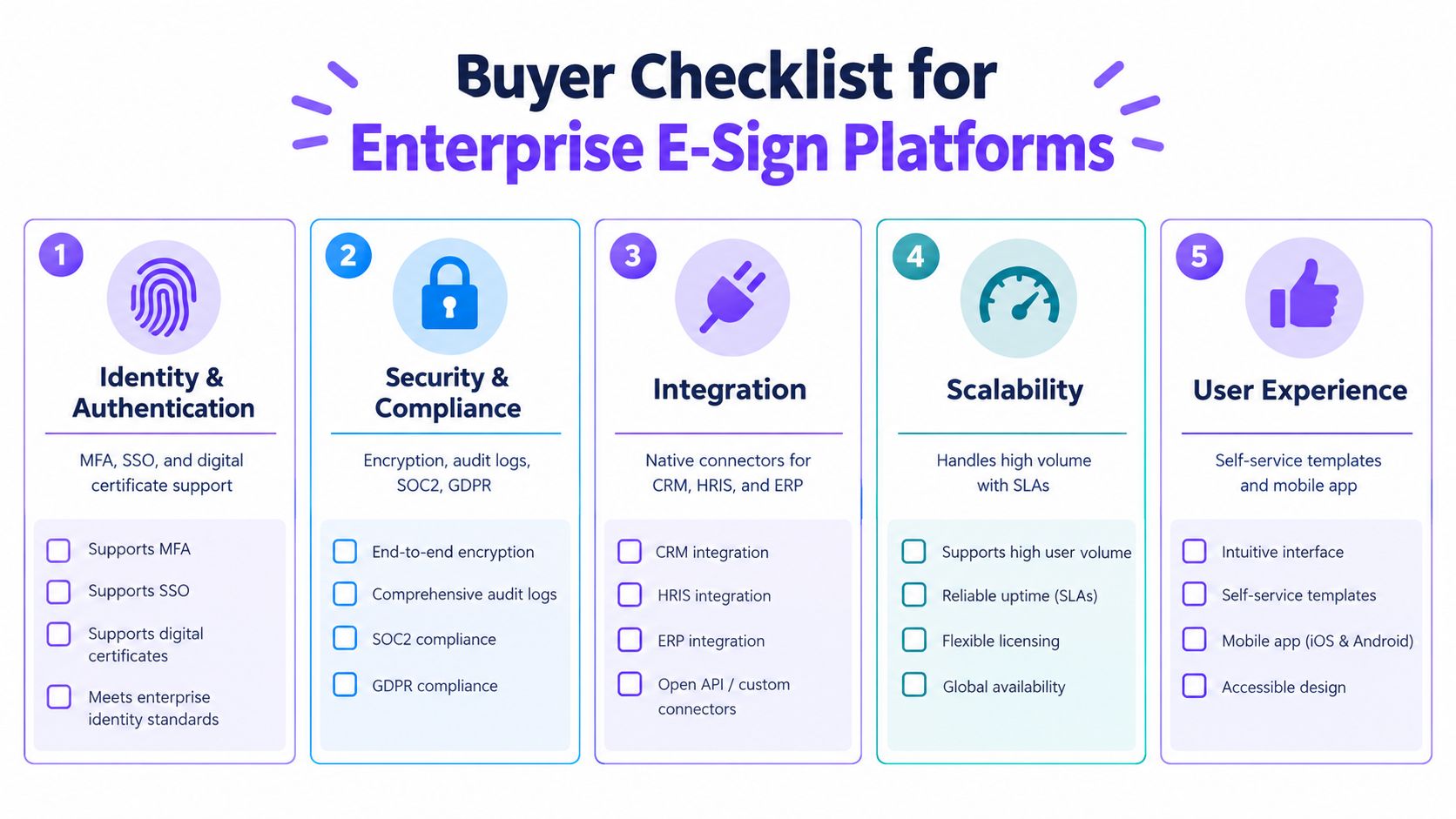 A checklist infographic outlining five essential factors for selecting an enterprise e-sign platform for business use.