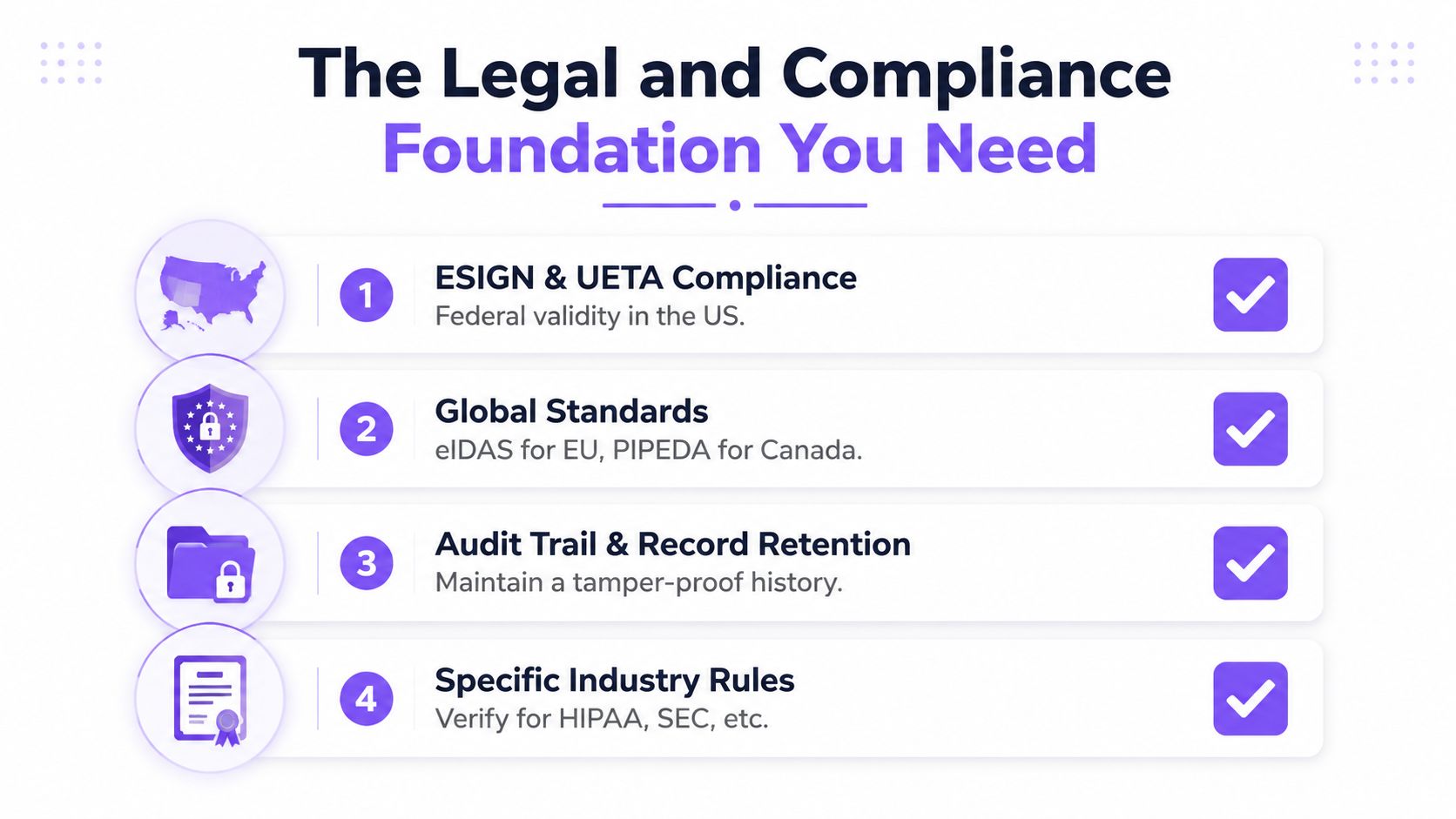 A graphic highlighting legal and compliance requirements for electronic signatures, including global standards and industry-specific regulations.